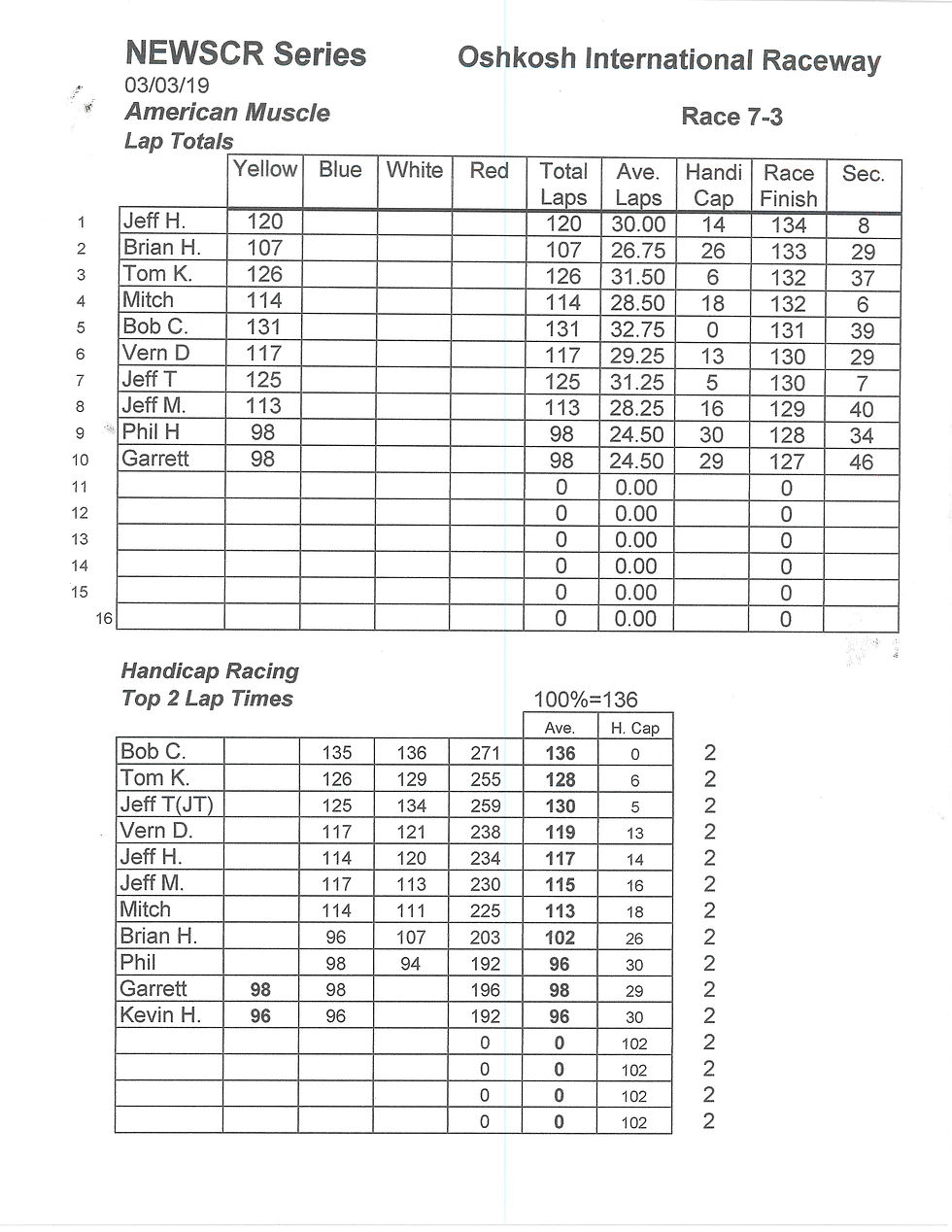 NEWSCR Race 7 Oshkosh Int. 030319 Super G+