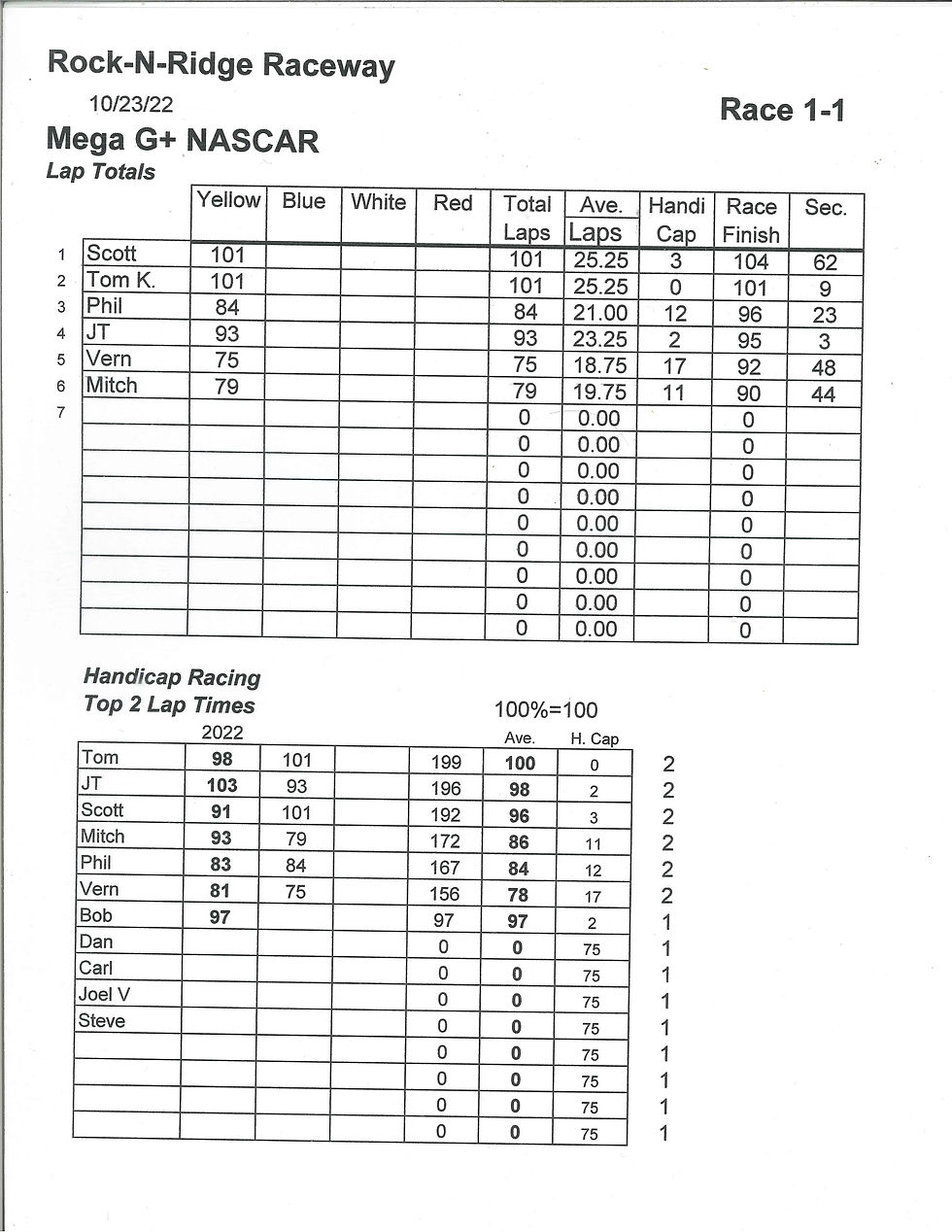 NEWSCR Rock-n-Ridge 10-23-22 A