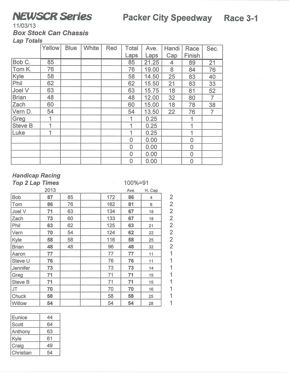 NEWSCR Race 3 Packer City 110313 COT