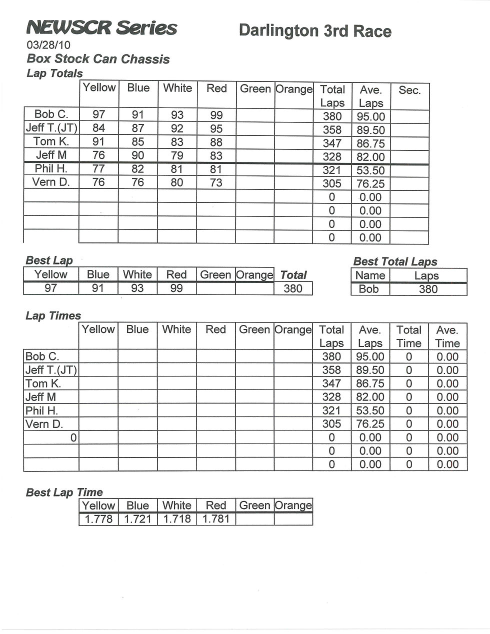 NEWSCR Race 8 Darlington 032810 Inline