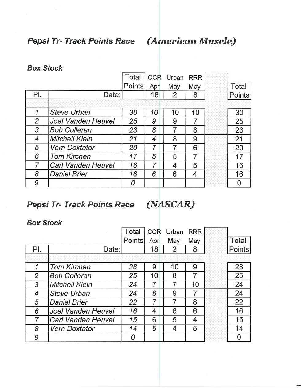 2021 Pepsi Tri-Track Challenge Points Race