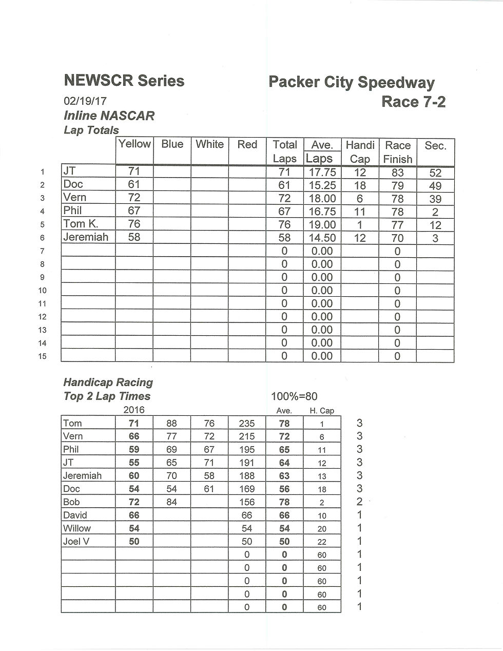 NEWSCR Race 7 Packer City 021917 NASCAR