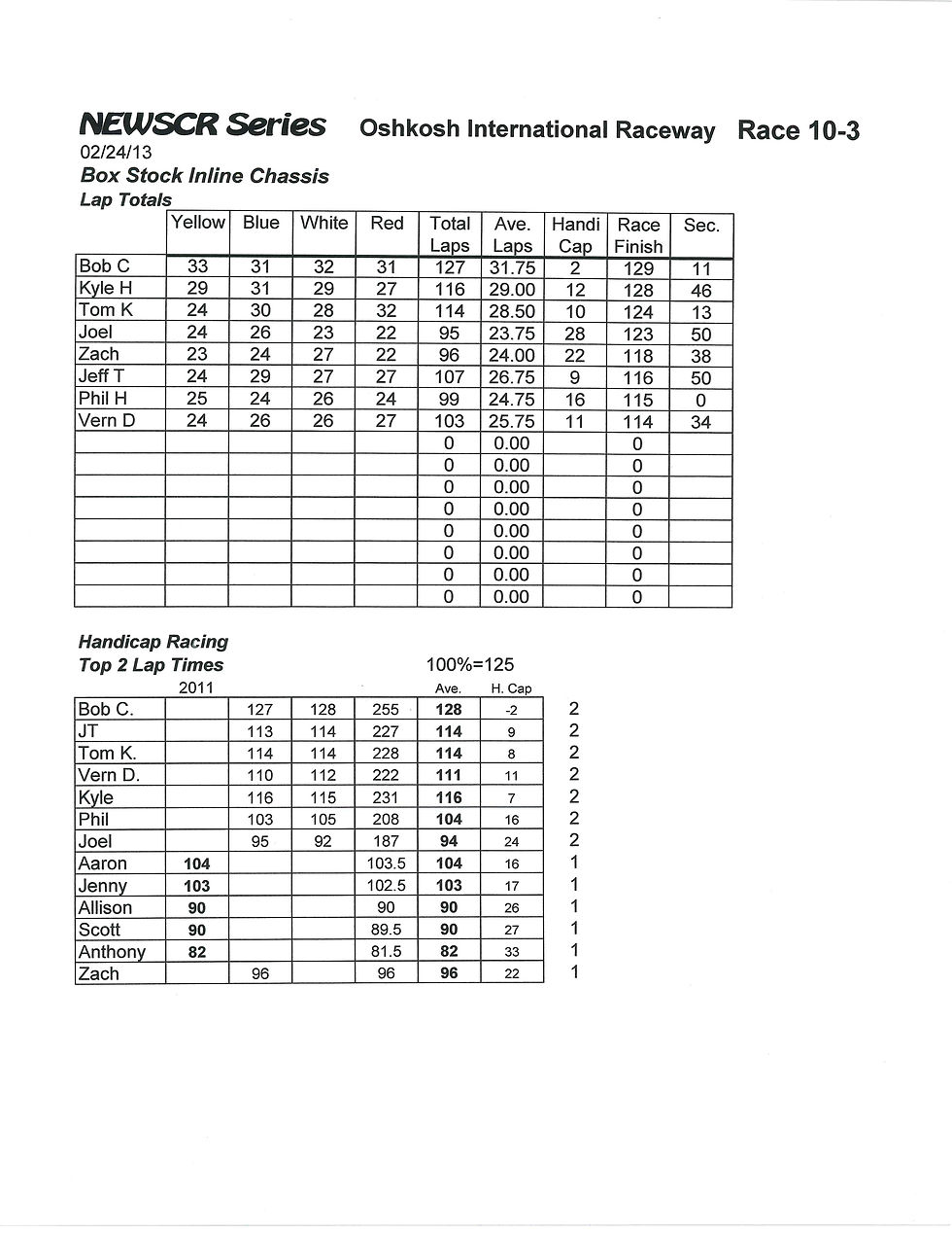 NEWSCR Race 10 Oshkosh Int. 022413 Inline