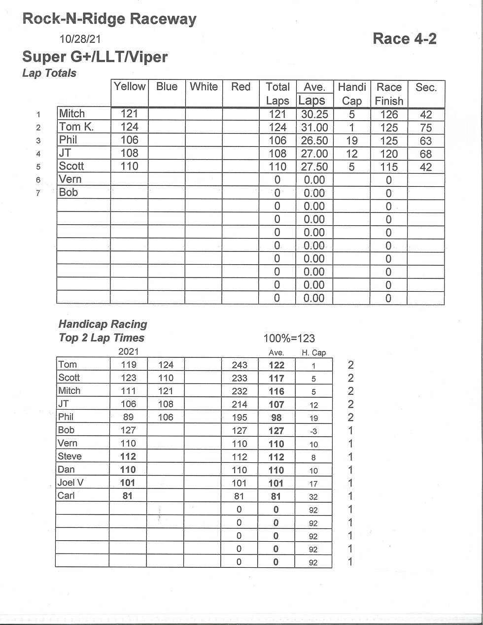 NEWSCR Race 4 11-28-21 Viper Rock n Ridge