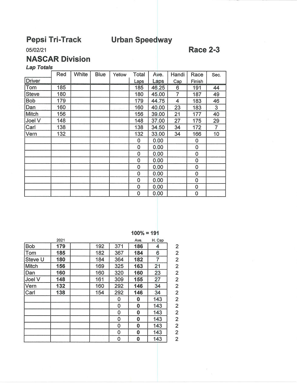 2021 Pepsi Tri-Track Race 2 NASCAR