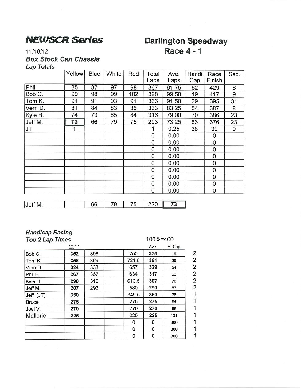 NEWSCR Race 4 Darlington 111812 Can