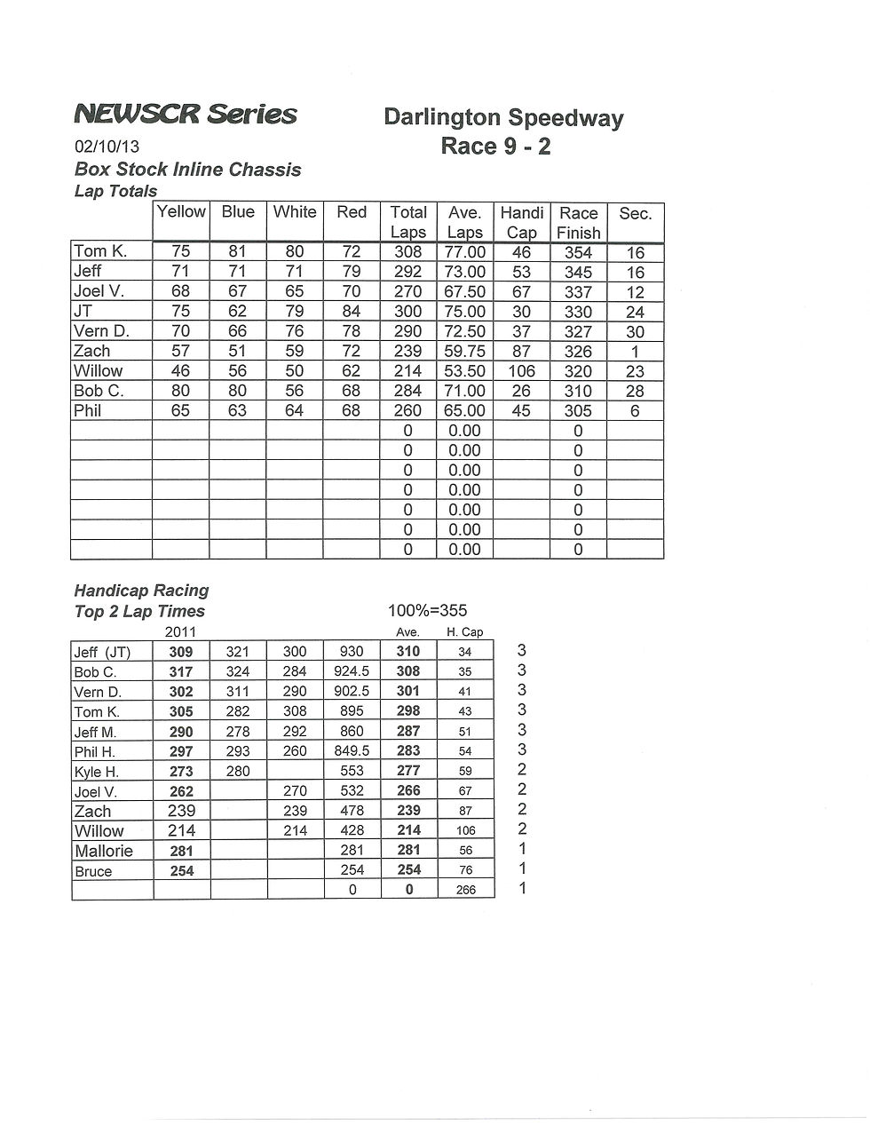 NEWSCR Race 9 Darlington 021013 Inline