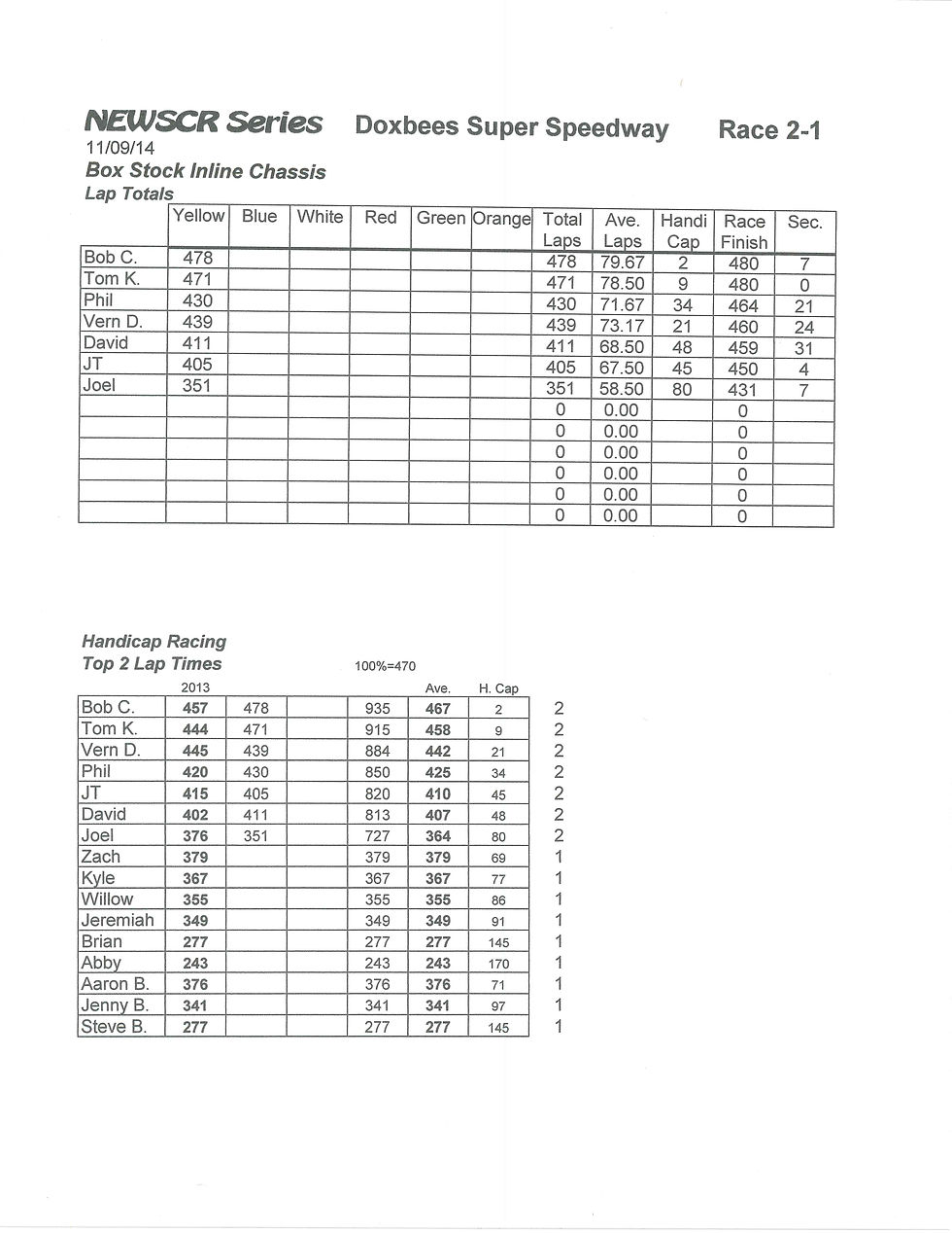 NEWSCR Race 2 Doxbee's Super 110914 Inline