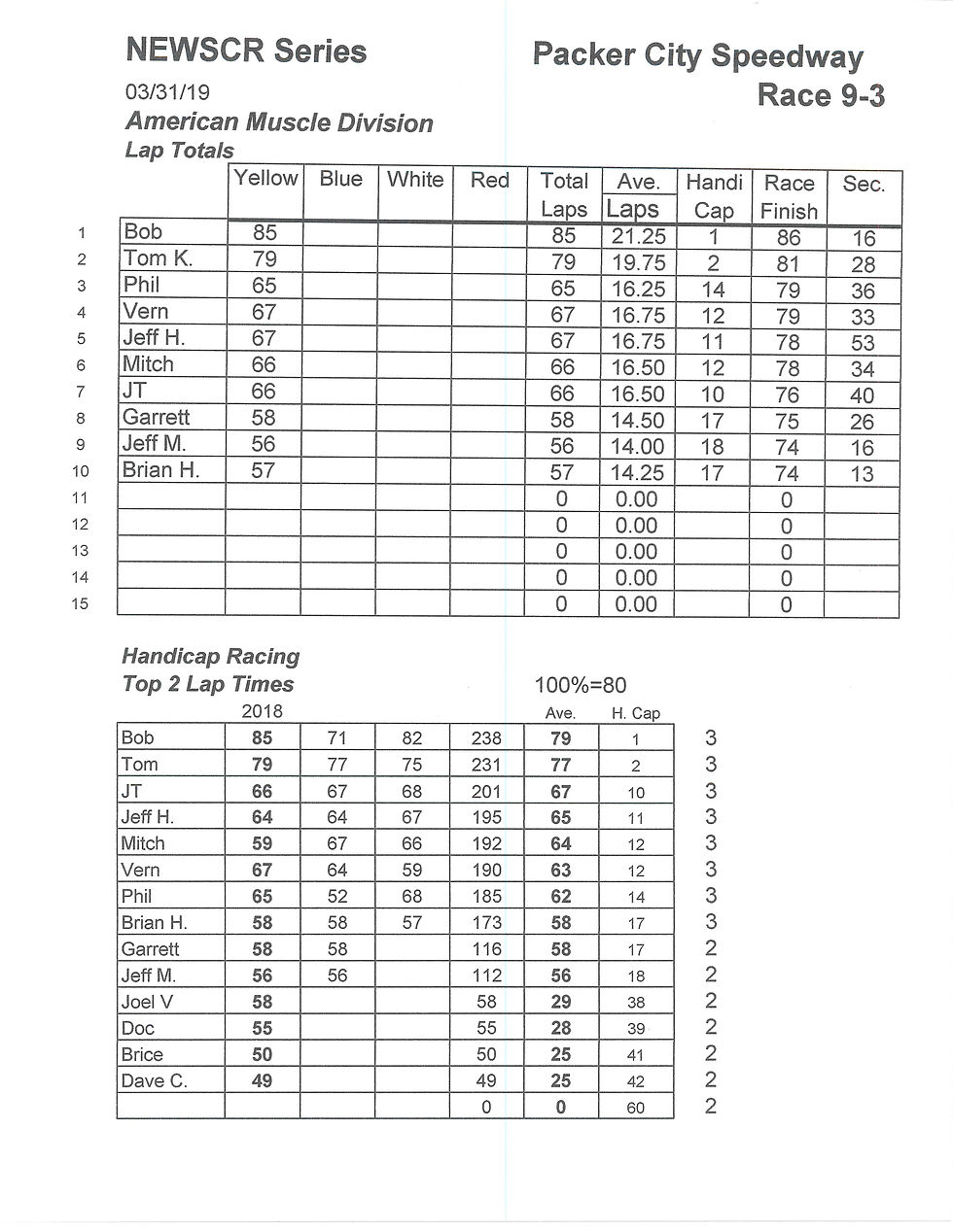 NEWSCR Race 9 Packer City 033119 Super G+