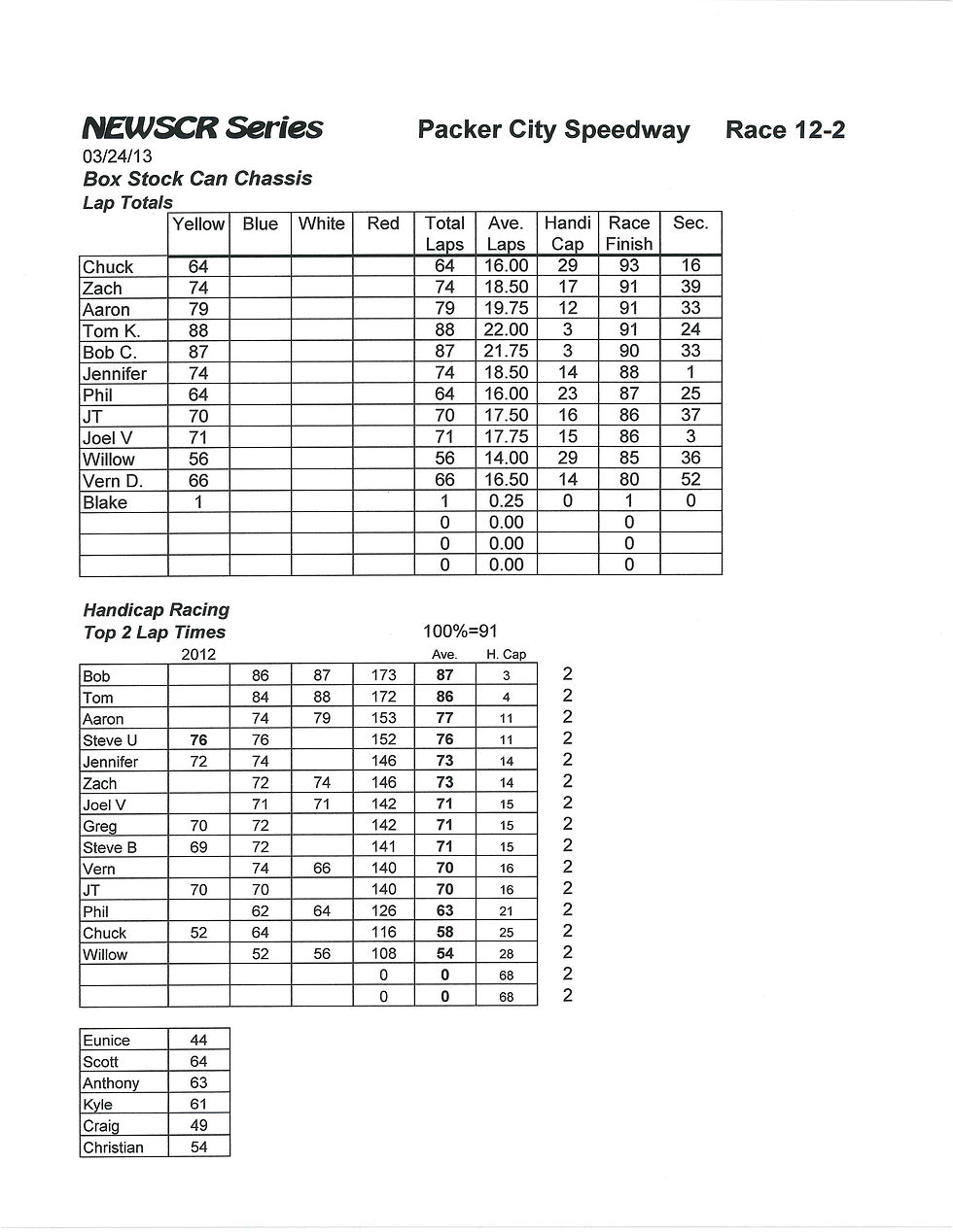 NEWSCR Race 12 Packer City 032413 Can