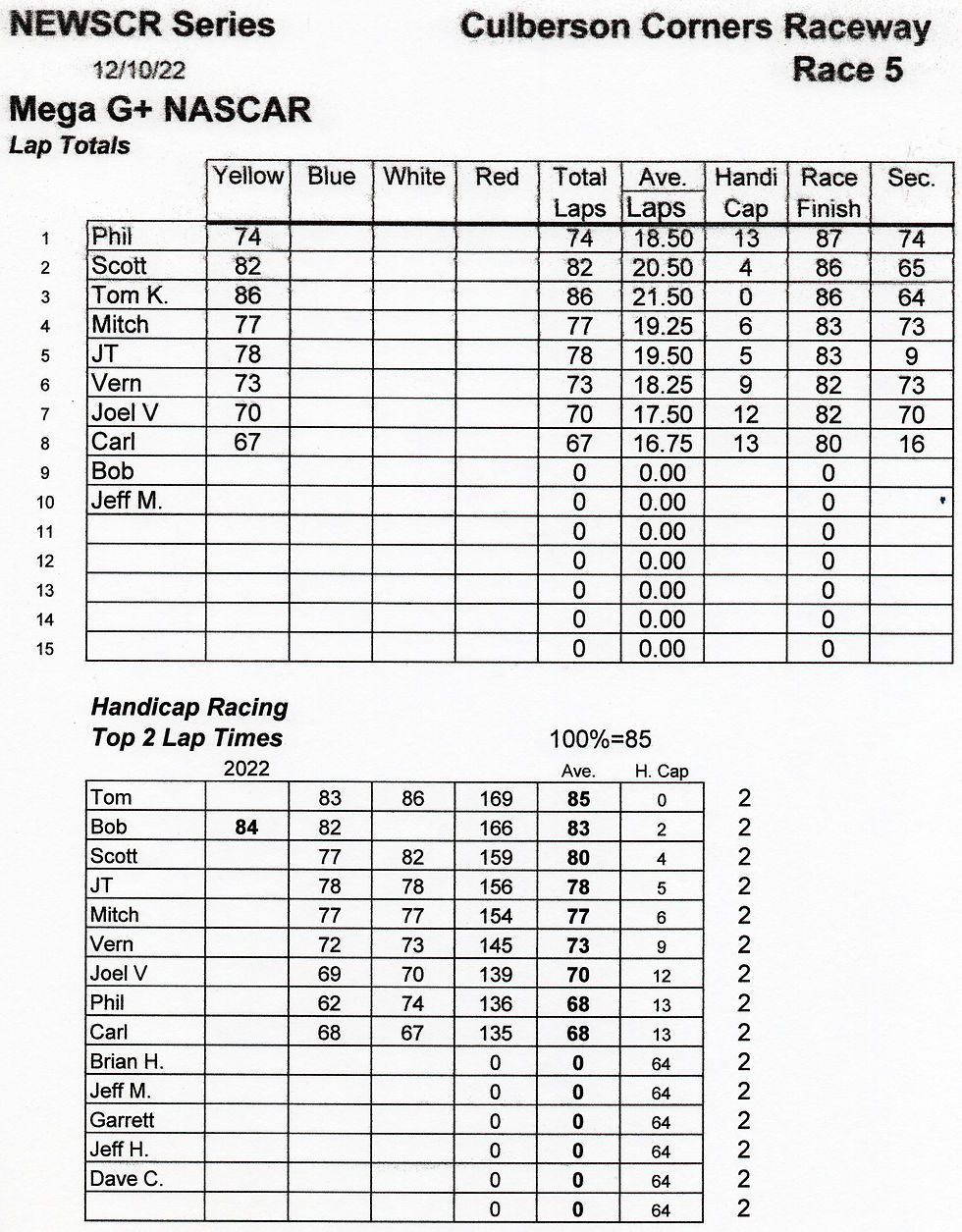 NEWSCR Race 5 Culbertson 121022 Mega G+