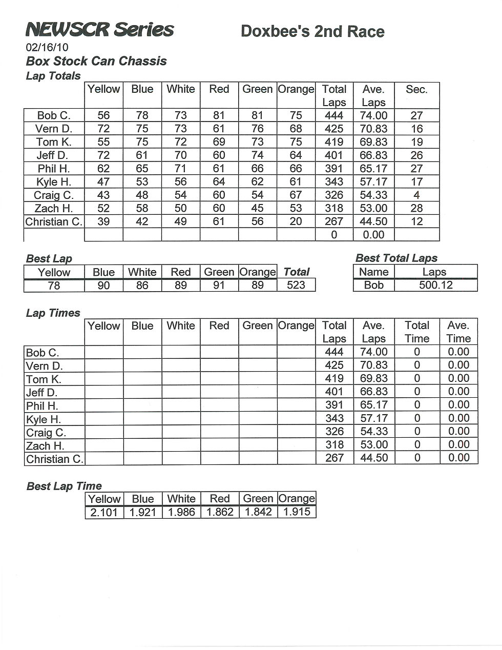 NEWSCR Race 7 Doxbee's Super 021610 Inline