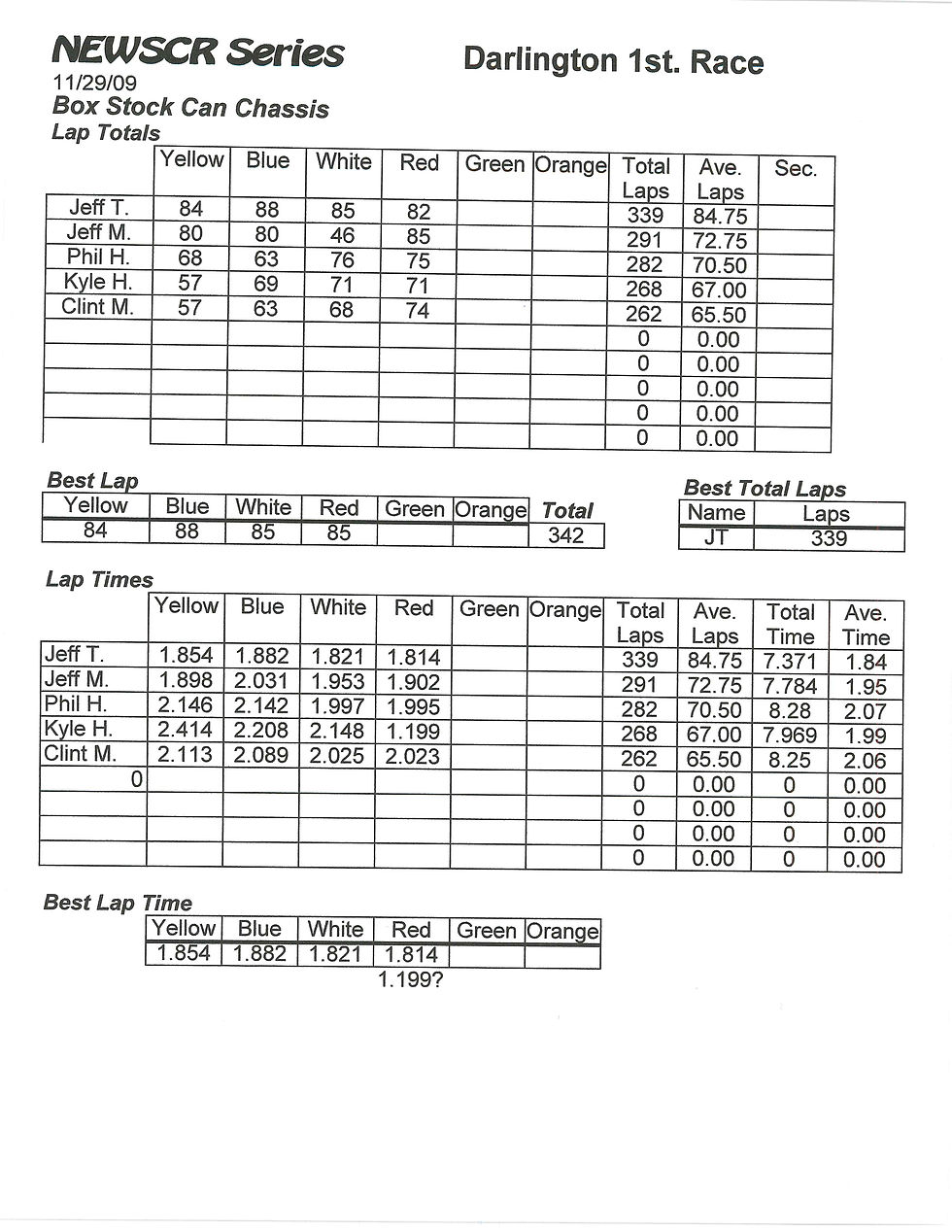 NEWSCR Race 1 Darlington 112909 Can