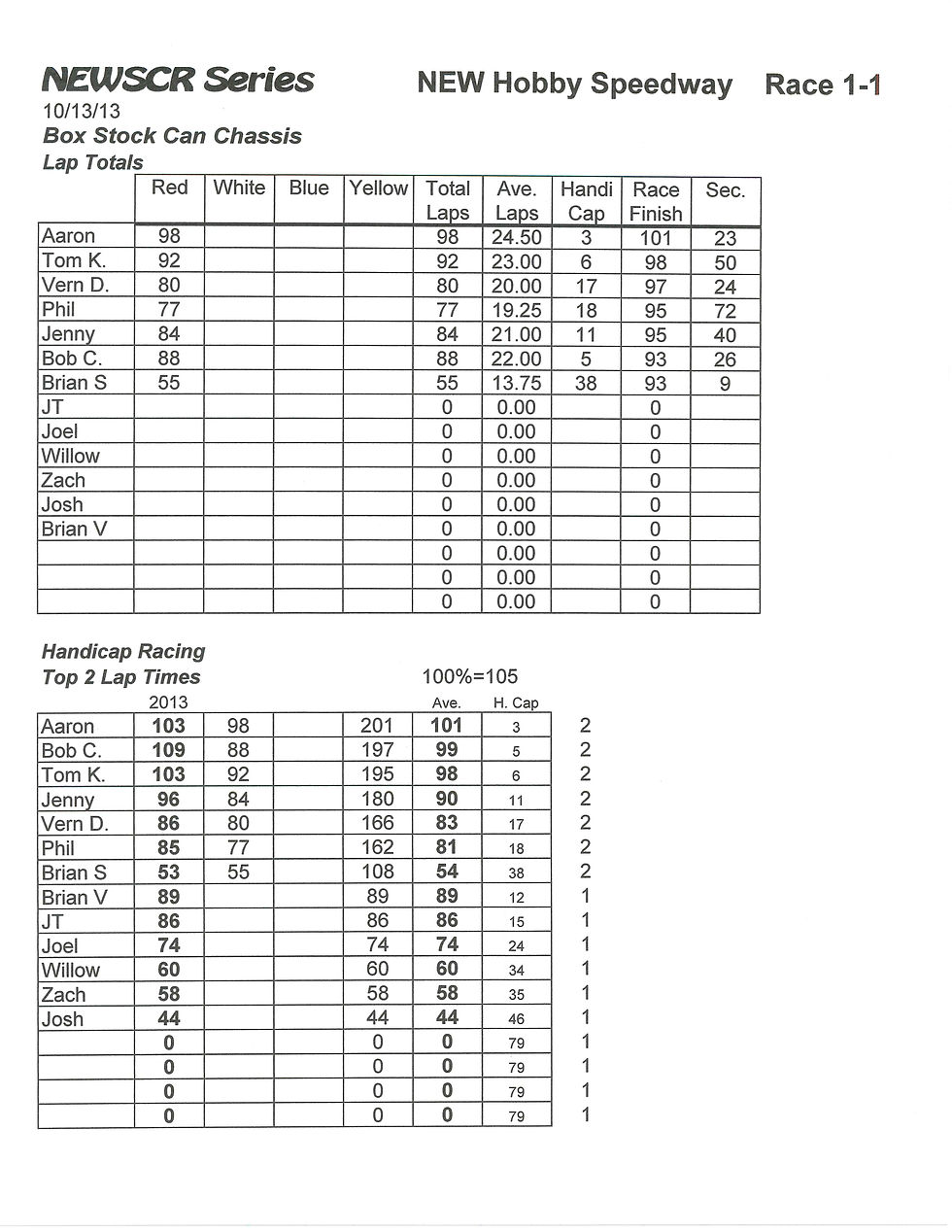 NEWSCR Race 1 NEW Hobby 101313 COT