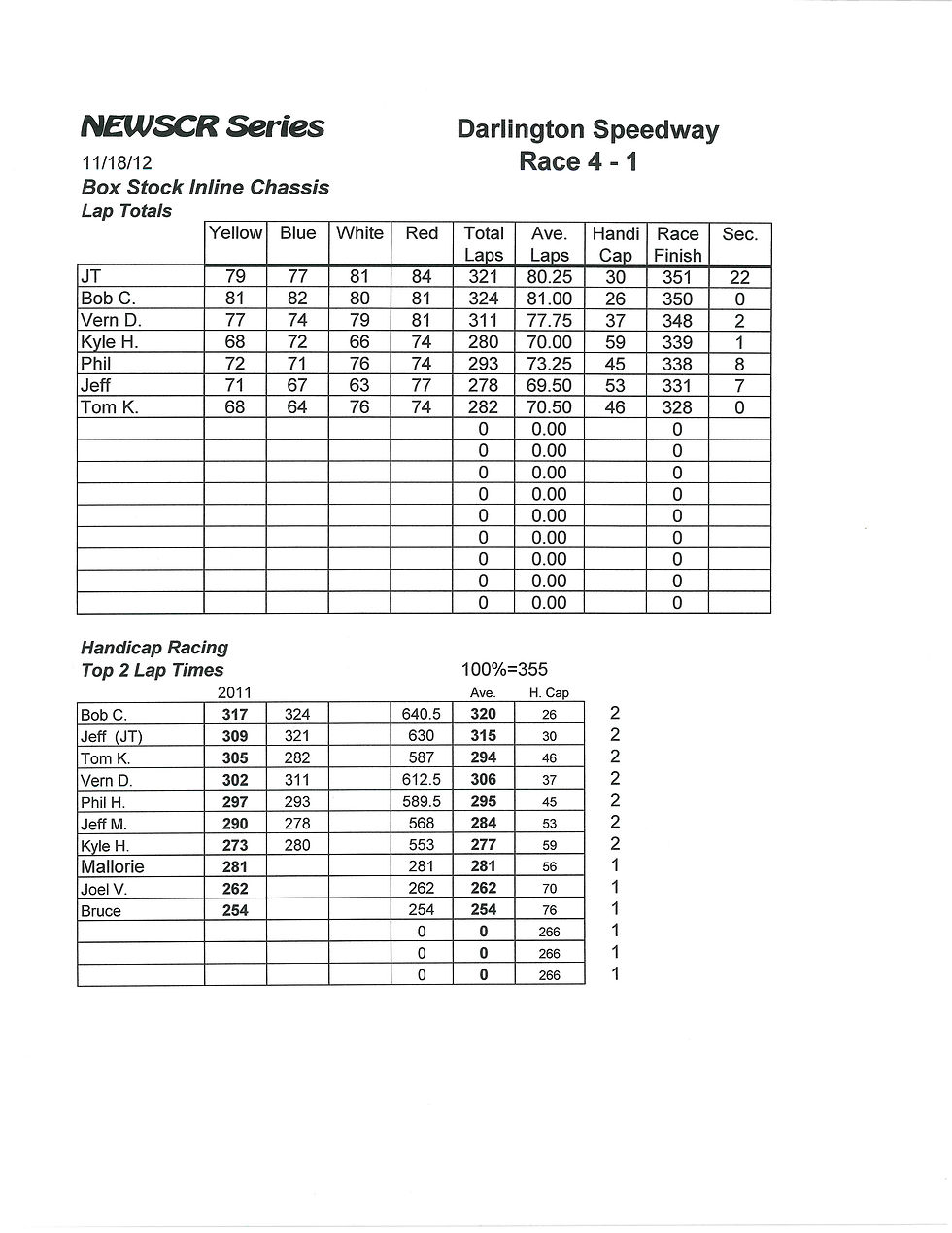 NEWSCR Race 4 Darlington 111812 Inline