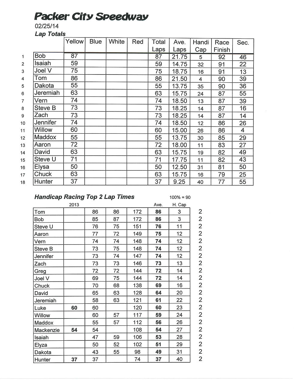 TNT Packer City 022514