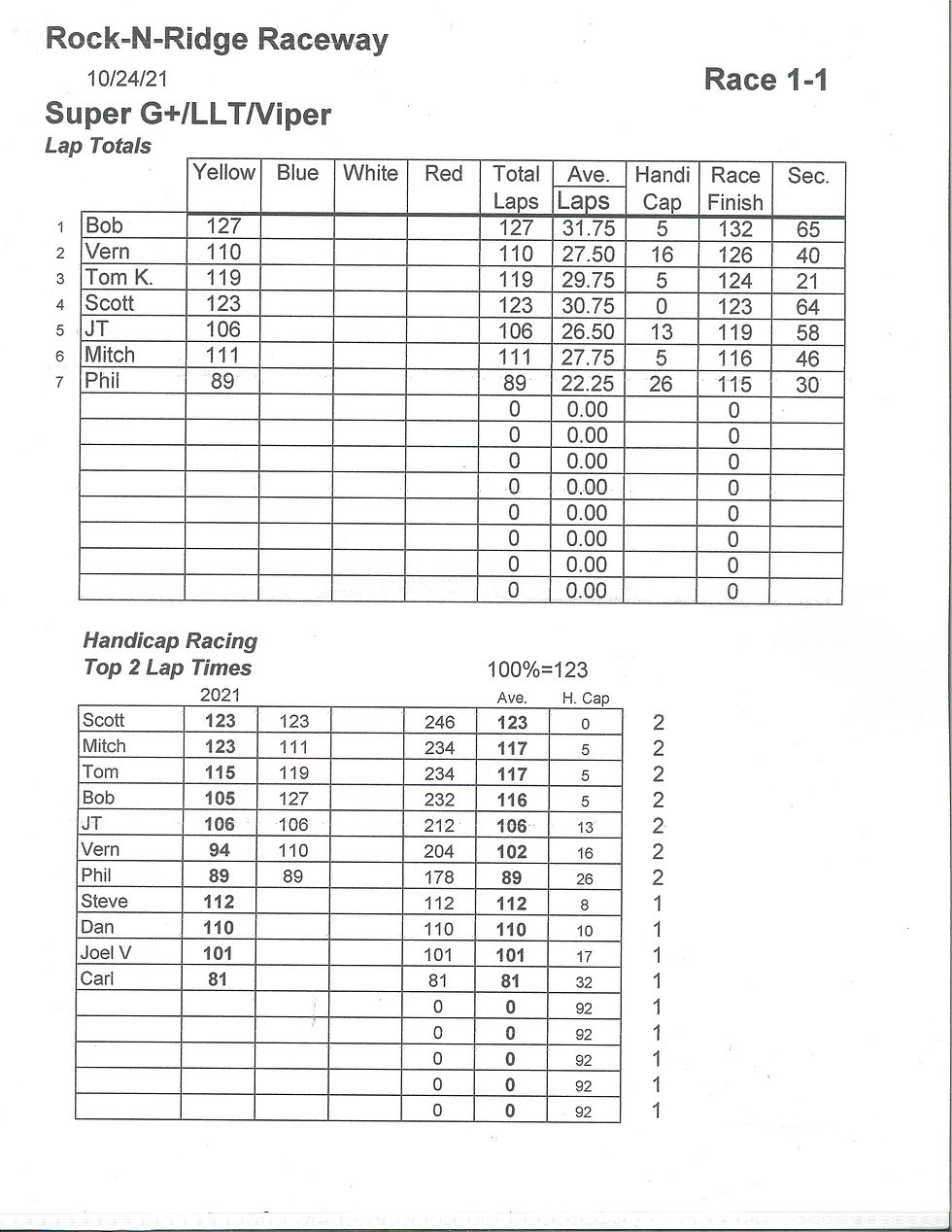 NEWSCR Race 1 10-24-21 Viper Rock n Ridge