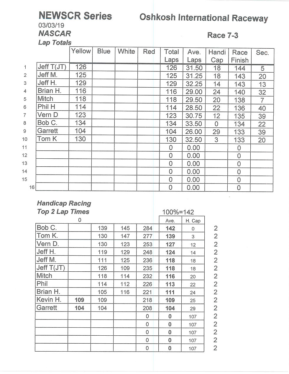 NEWSCR Race 7 Oshkosh Int. 030319 Viper