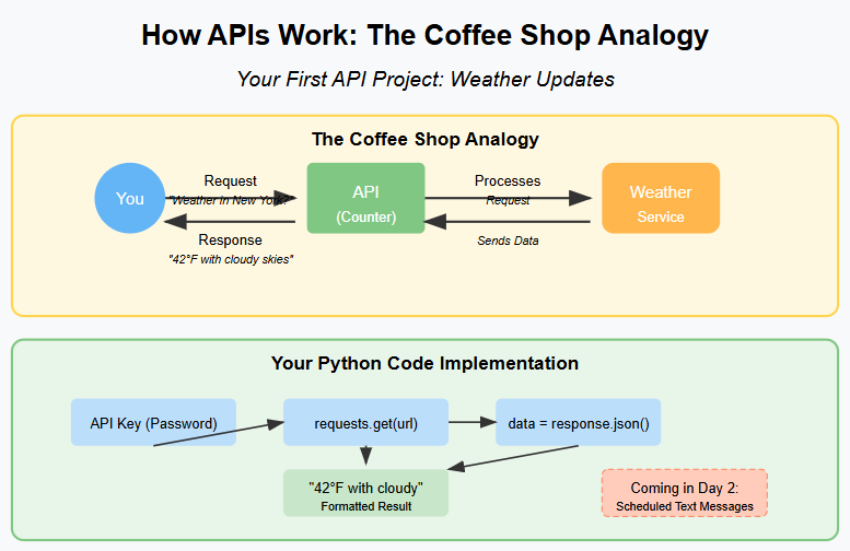 HOW THIS WORKS VISUALIZATION