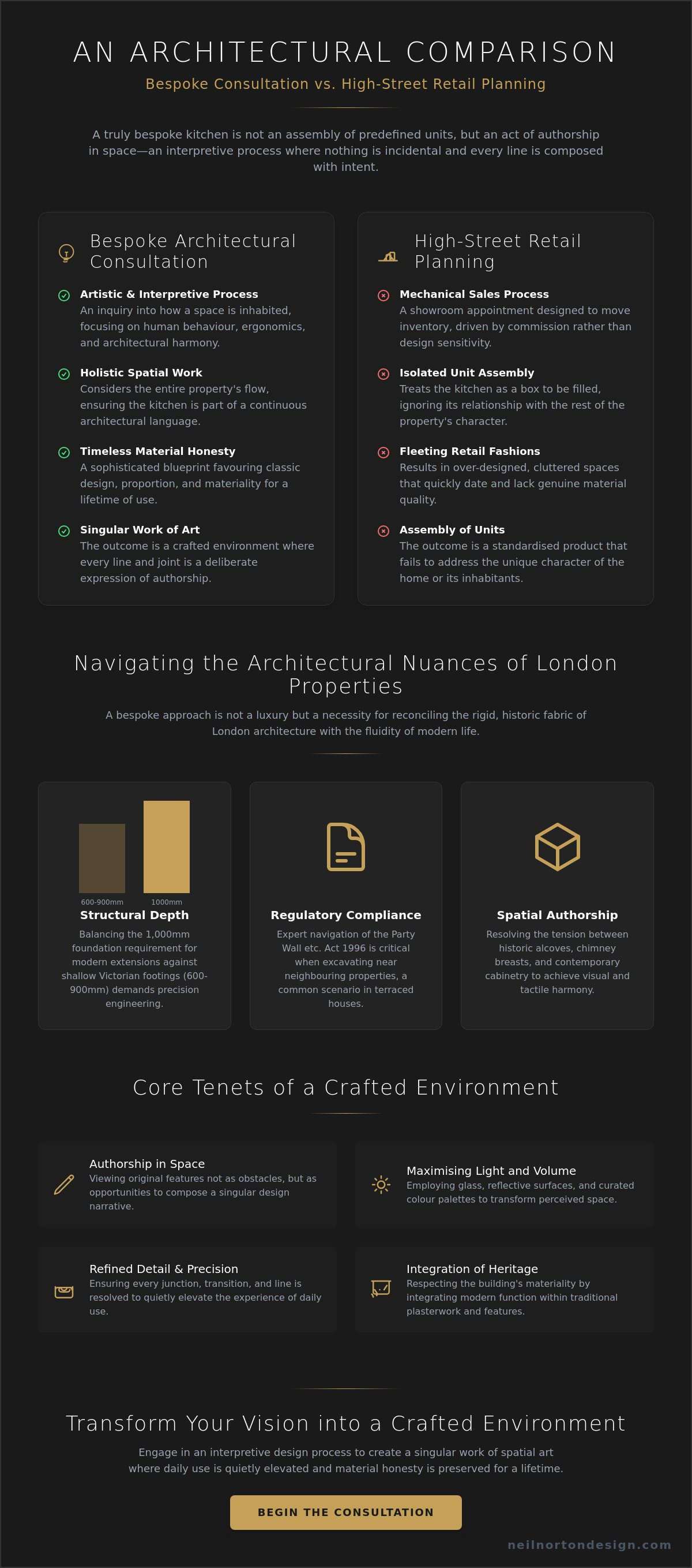 Kitchen planning advice london