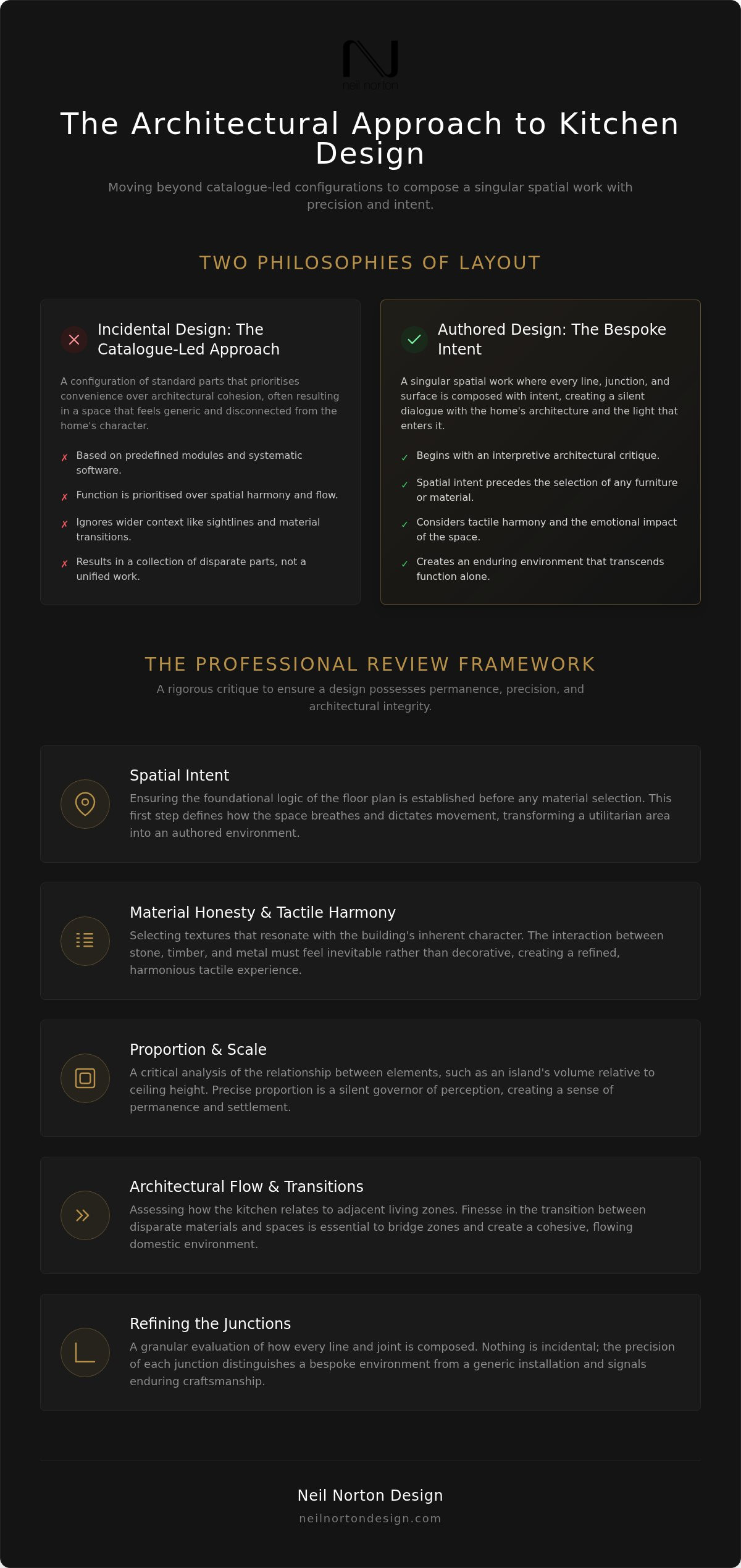 Kitchen layout review service