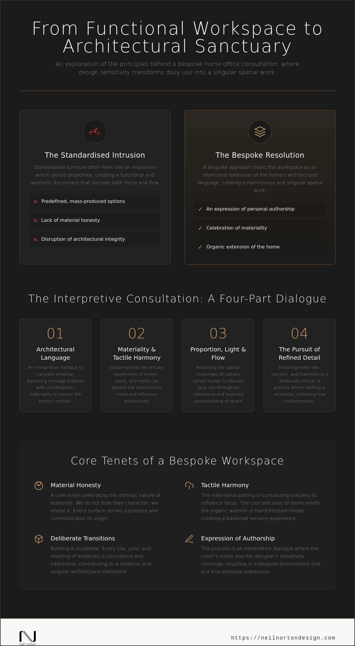 Home office design consultation London