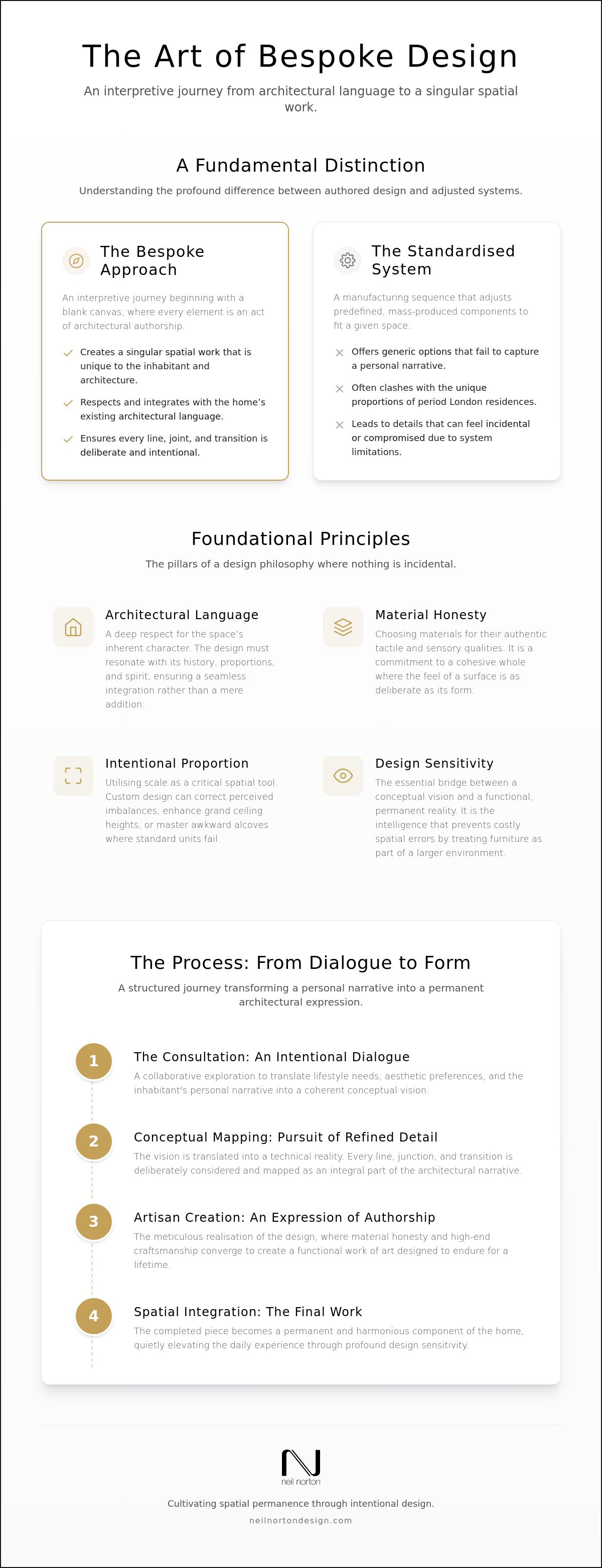 Bespoke furniture design process London