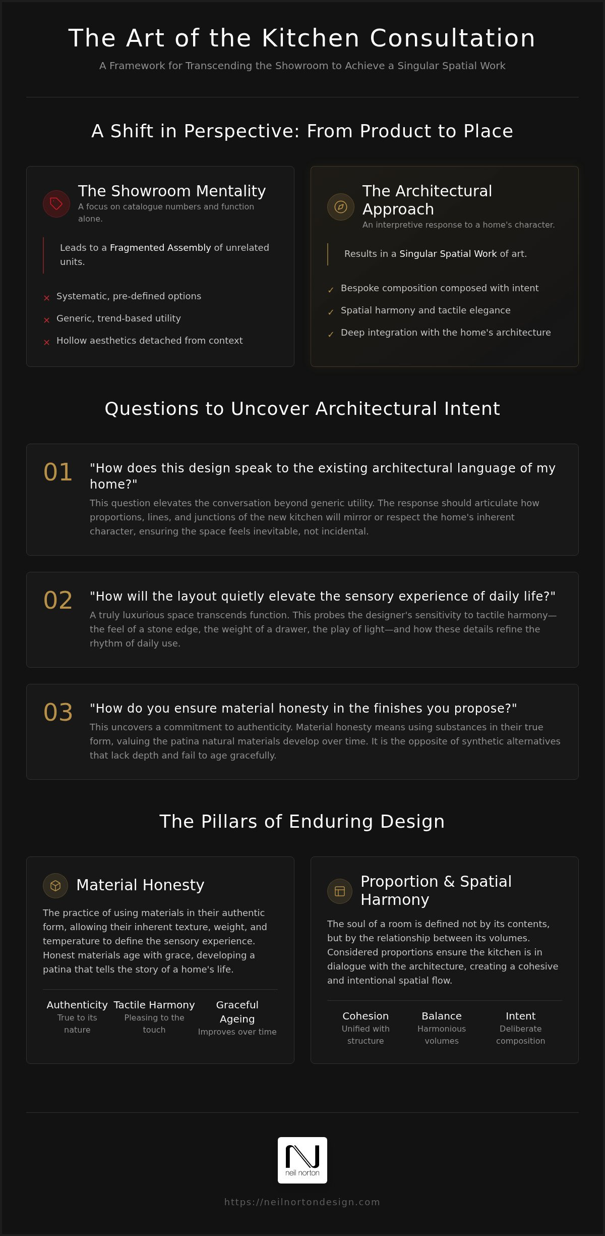 Questions to ask a kitchen designer