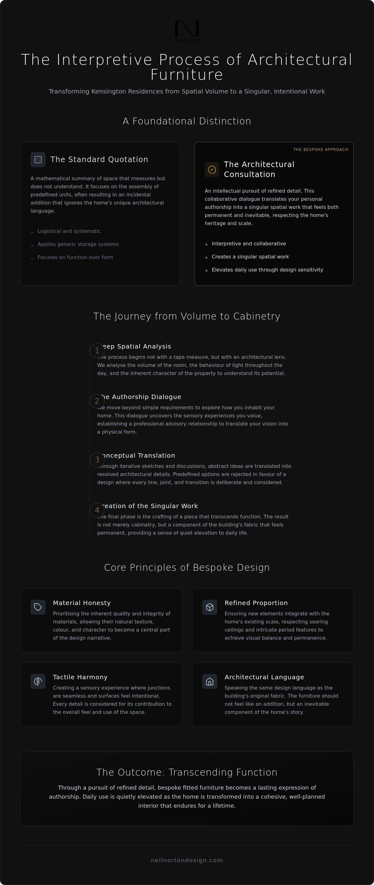 Fitted furniture consultation Kensington