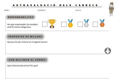 Autoavaluació dels càrrecs.png