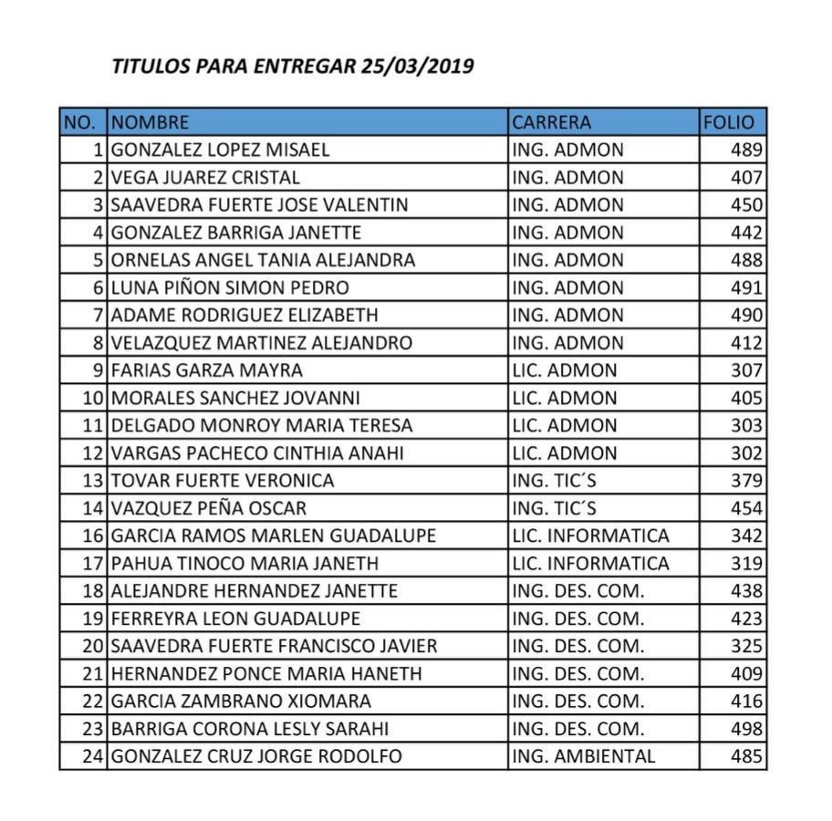 LISTA DE TÍTULOS PARA ENTREGA EN EL TEC DE PÁTZCUARO