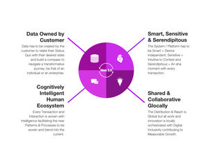 Demystifying Web 3.0