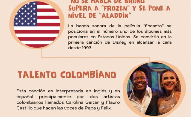 Curiosidades de la canción "No se Habla de Bruno"
