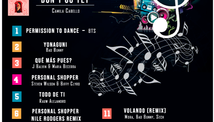 TOP 15 RANKING MUSICAL- JULIO 2021