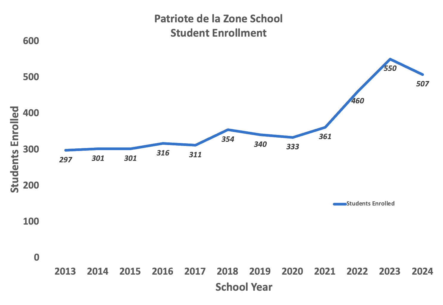 StudentEnrollment2.gif