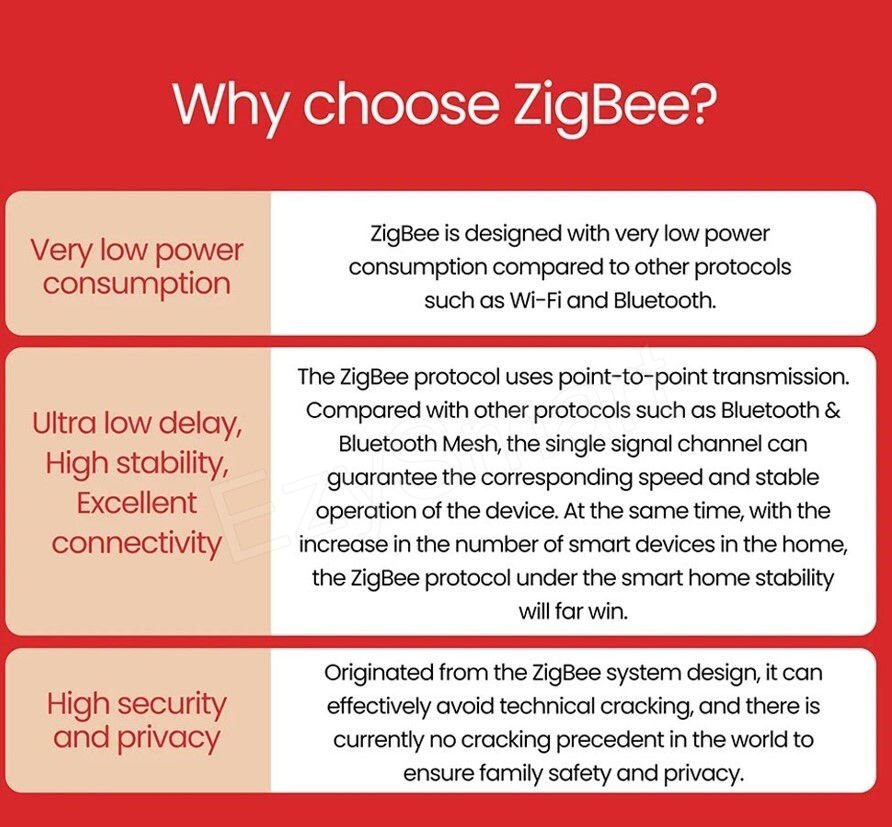 Thumbnail: EzySmart ZigBee Door Sensor with Light Sensor