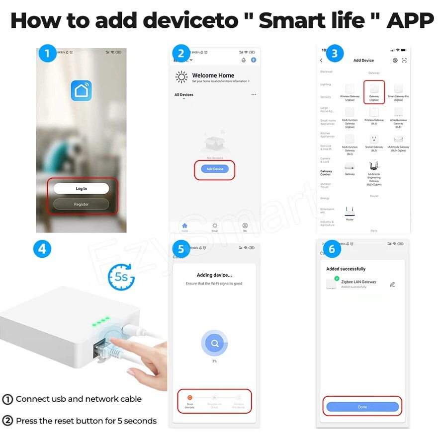 Thumbnail: EzySmart ZigBee Wired/Wireless Gateway Hub
