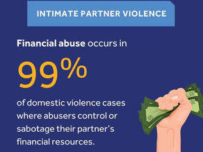Combat Intimate Partner Violence