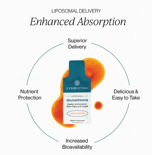 cymbiotika glutathione when to take CYMBIOTIKA Premium Liposomal Vitamin C & Glutathione - Liquid Enhanced  Absorption - Skin Health Duo main image 1