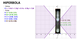 HIPERBOLA