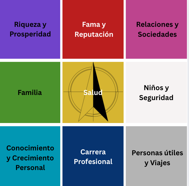 Mapa de Feng Shui