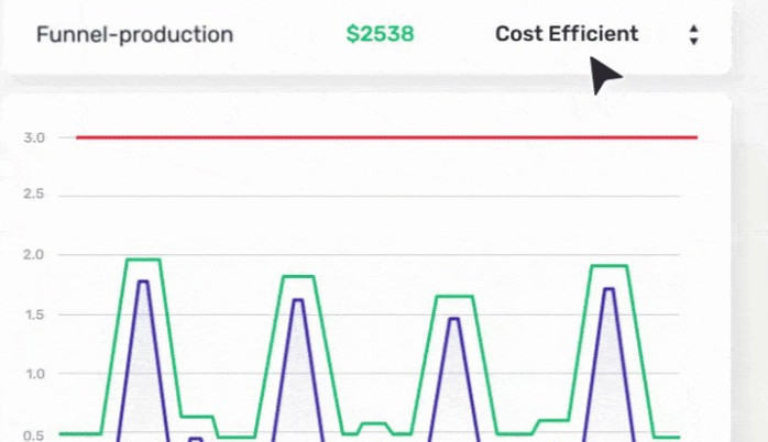 Optimización Karpenter ScaleOps
