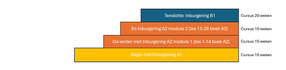 Schermafbeelding 2026-07-31 095823.png