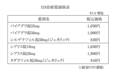 ED治療薬