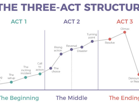 Plot Structure and Outlining Techniques for Writers