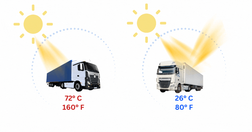 ChillSkyn Cooling Technology
