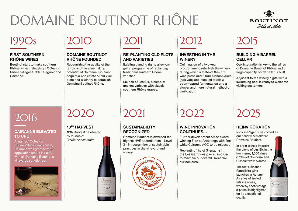 Domaine Boutinot Rhône Timeline 2025.jpg