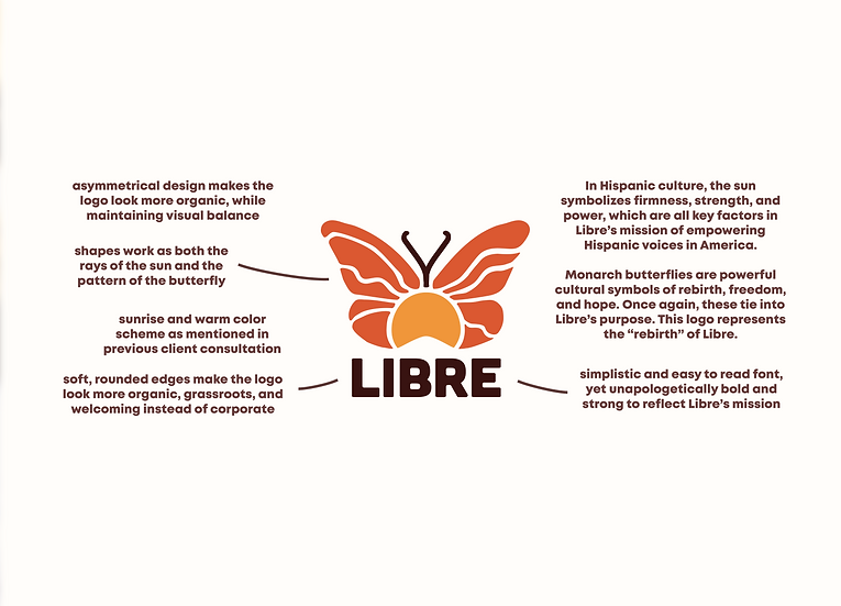librelogoexplanation3.png