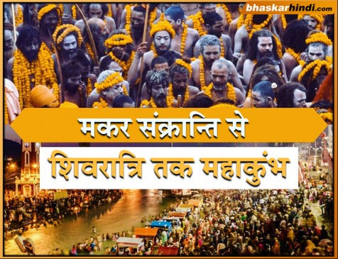 This time Kumbh mela will run from 15th January to 4th March