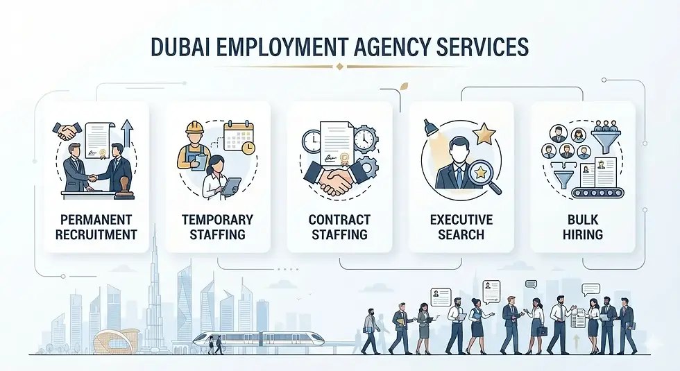 Employment agency services in Dubai